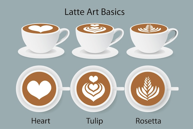 Coffee Art Basics